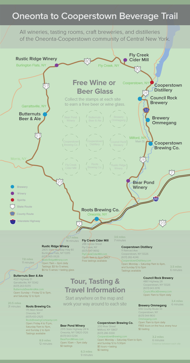 Beverage Trail Map Redesign