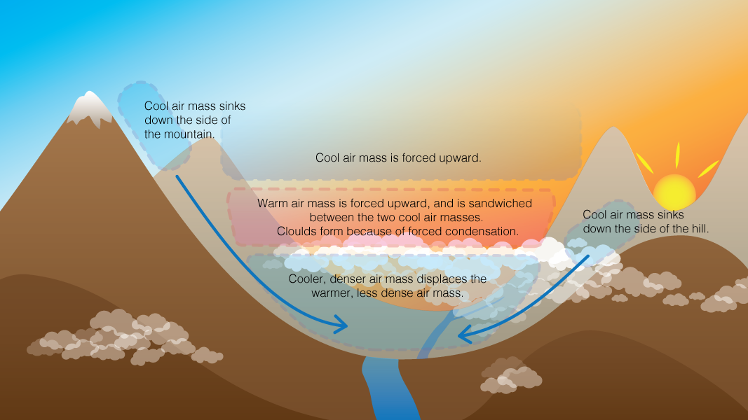 a-simple-science-experiment-temperature-inversion-nc-state-extension